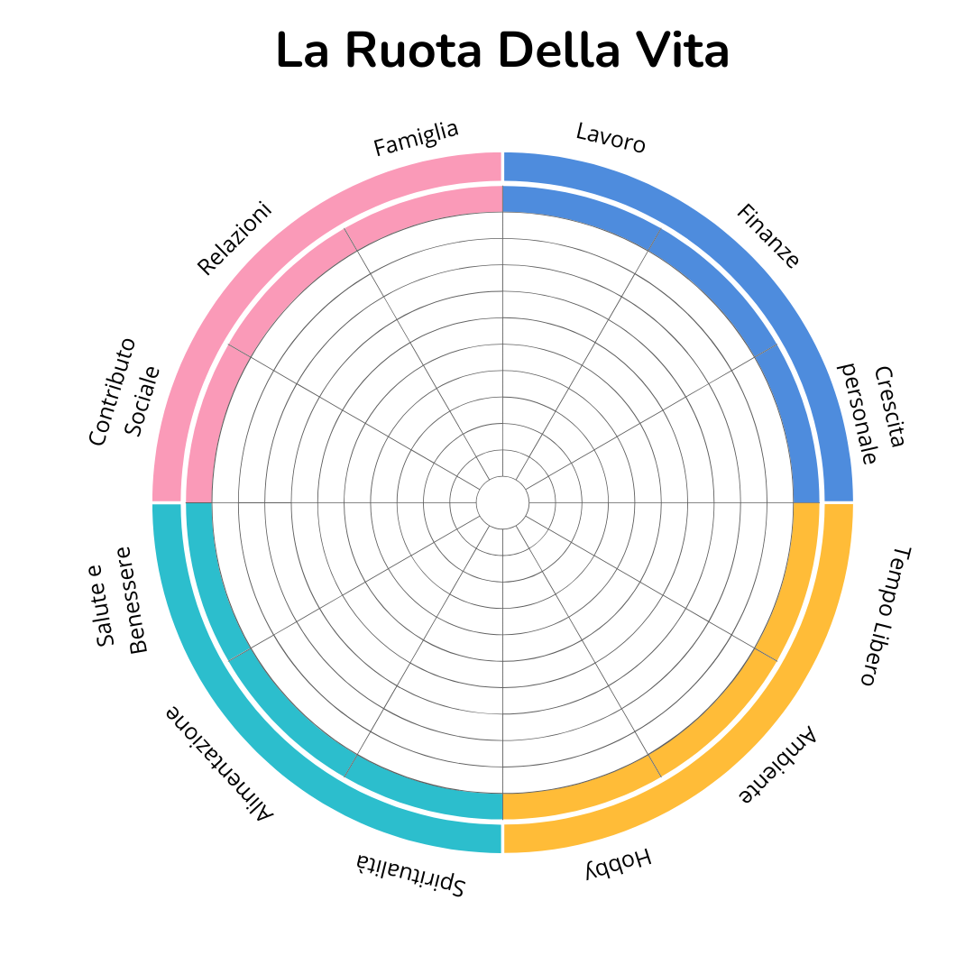 La Ruota della Vita: Un Esercizio di Autoconsapevolezza per Iniziare il Nuovo Anno